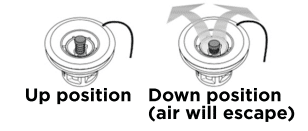 Paddleboard Valve Position